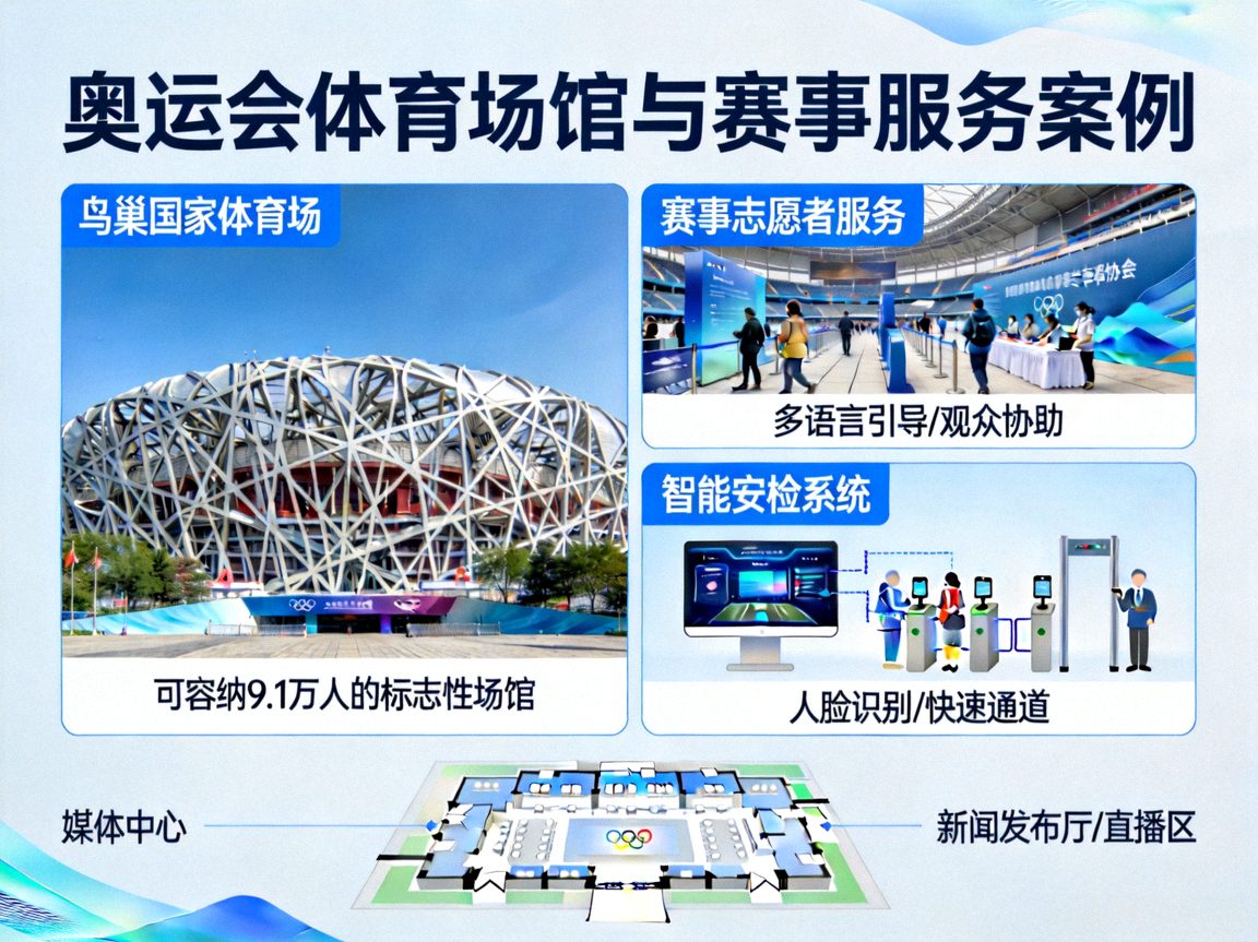 奥运会体育场馆与赛事服务案例