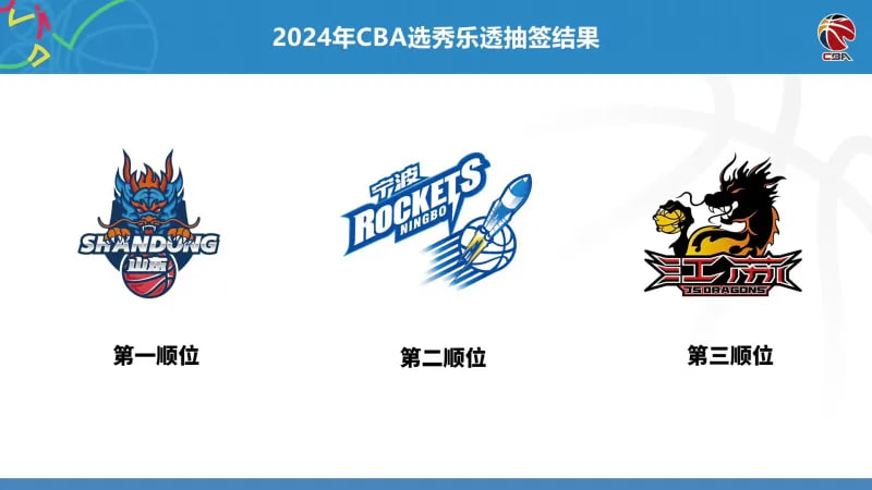 媒体人：CBA选秀大会将在7月22-26日北京举办恢复选秀训练营